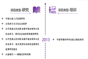 操逼3579com非评估类项目发展历程